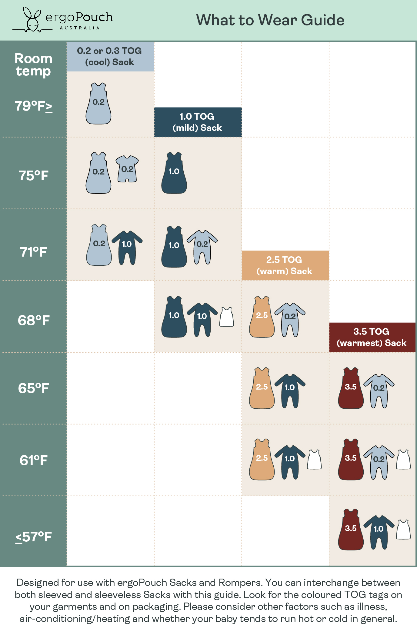 TOG Rating Guide & Temperature Chart for Babies
